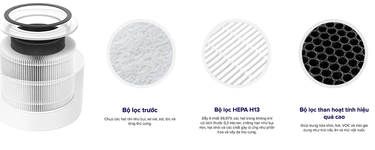 Bộ lọc HEPA 3 giai đoạn H13