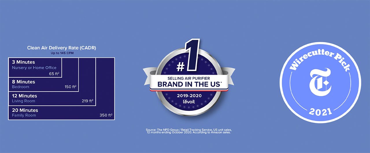 Levoit là thương hiệu máy lọc không khí hàng đầu nước Mỹ và Amazon năm 2022.