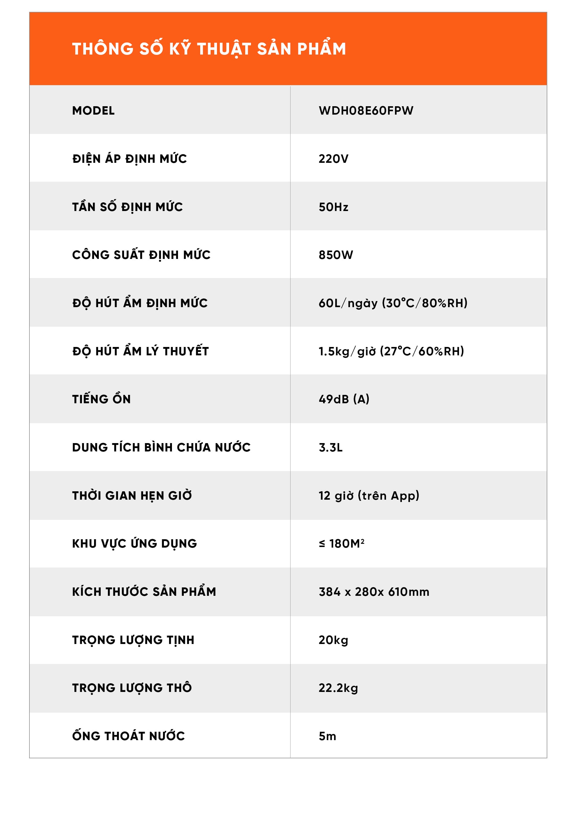 Máy Hút Ẩm Thông Minh Xiaomi NWT 60L Có Bánh Xe Kèm Lưới Lọc Kháng Khuẩn