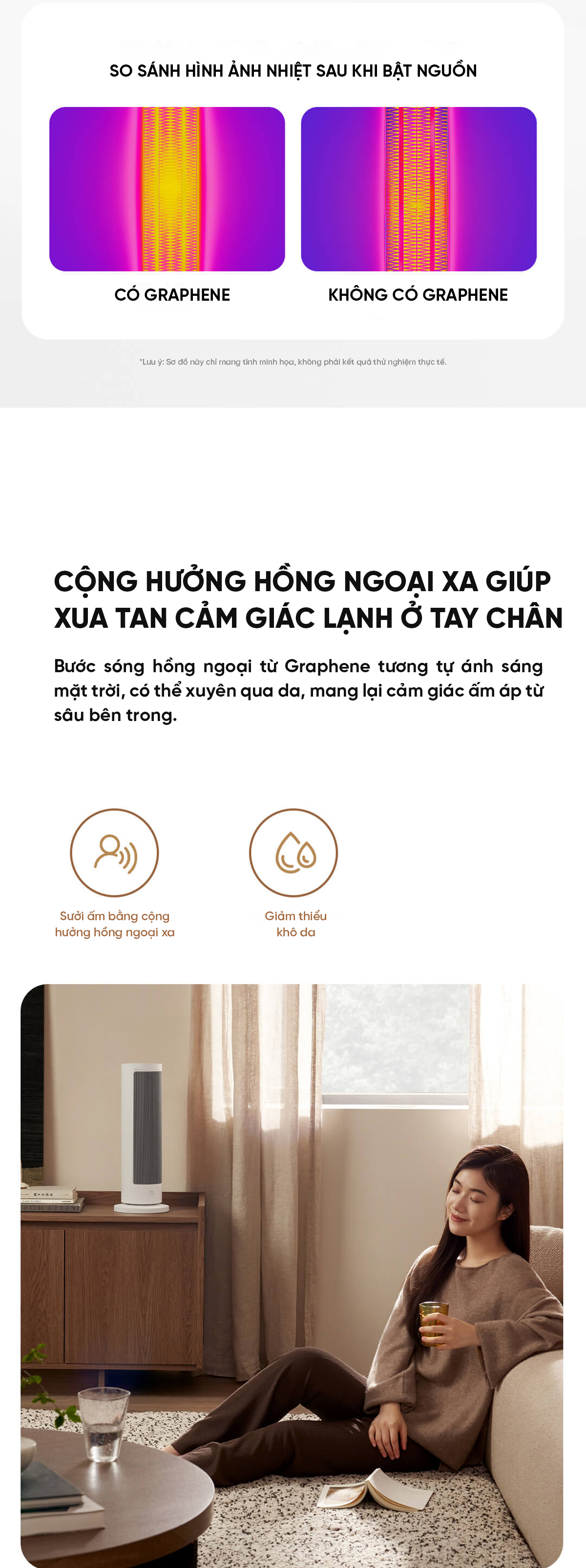 Máy Sưởi Đứng Xiaomi Mijia Graphene LSNFJ04ZM Cảm Ứng