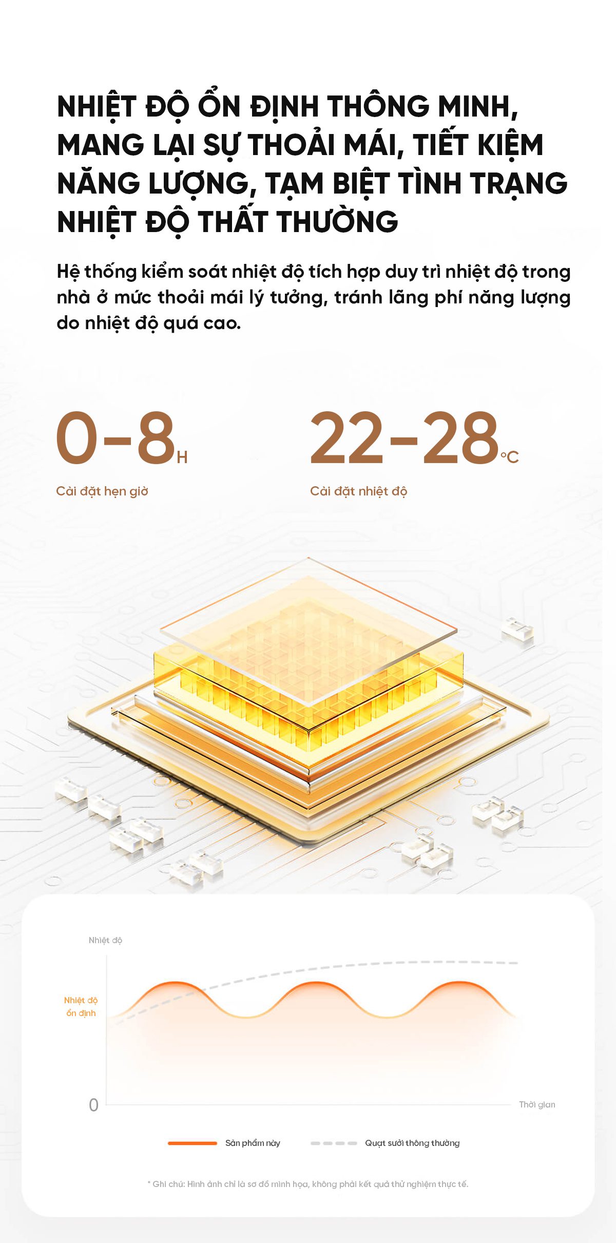 Máy Sưởi Đứng Xiaomi Mijia Graphene LSNFJ04ZM Cảm Ứng