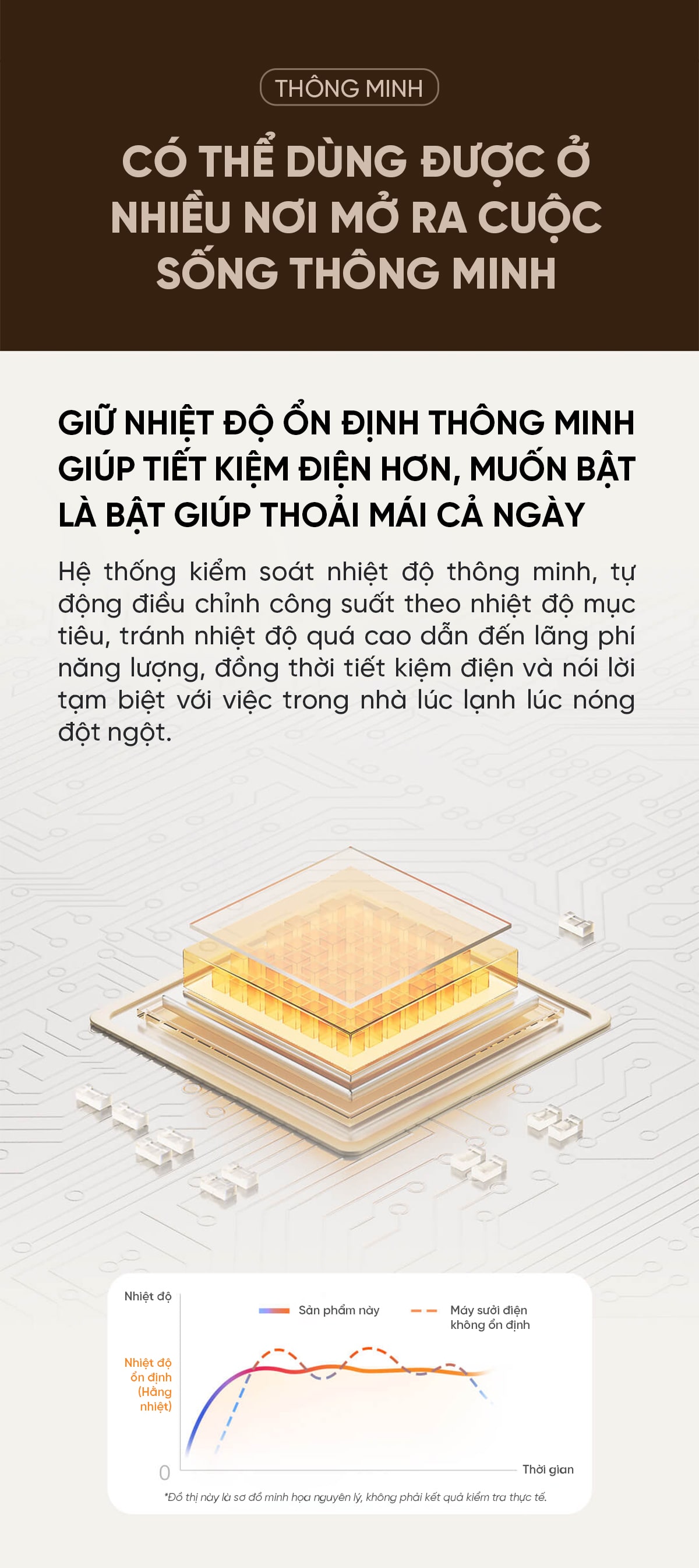 Máy Sưởi Xiaomi Mijia Graphene 2 TJXDNQ08ZM