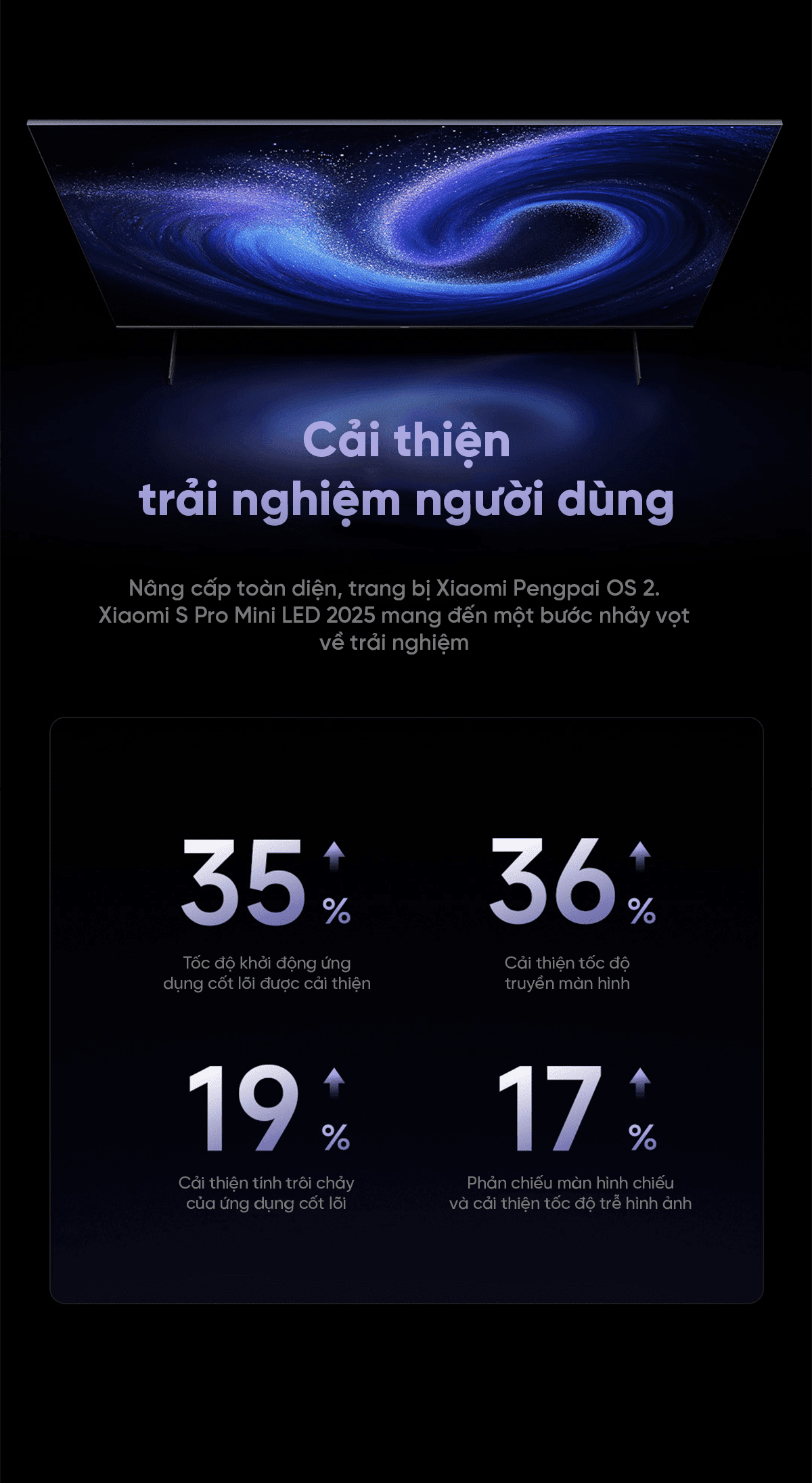 Tivi Xiaomi S Pro 100 Mini LED 100 Inch 2025 288Hz Ram 4/64GB