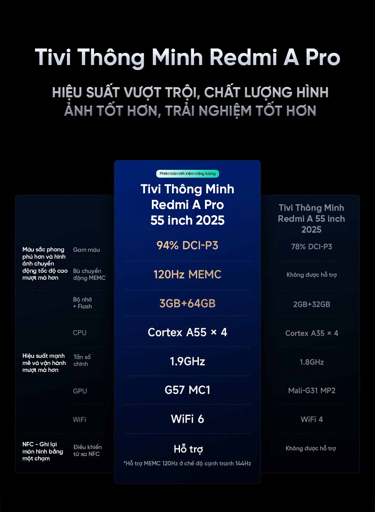 Tivi Xiaomi Redmi A Pro 55 Inch Ram 3/64GB 144Hz Tiết Kiệm Điện