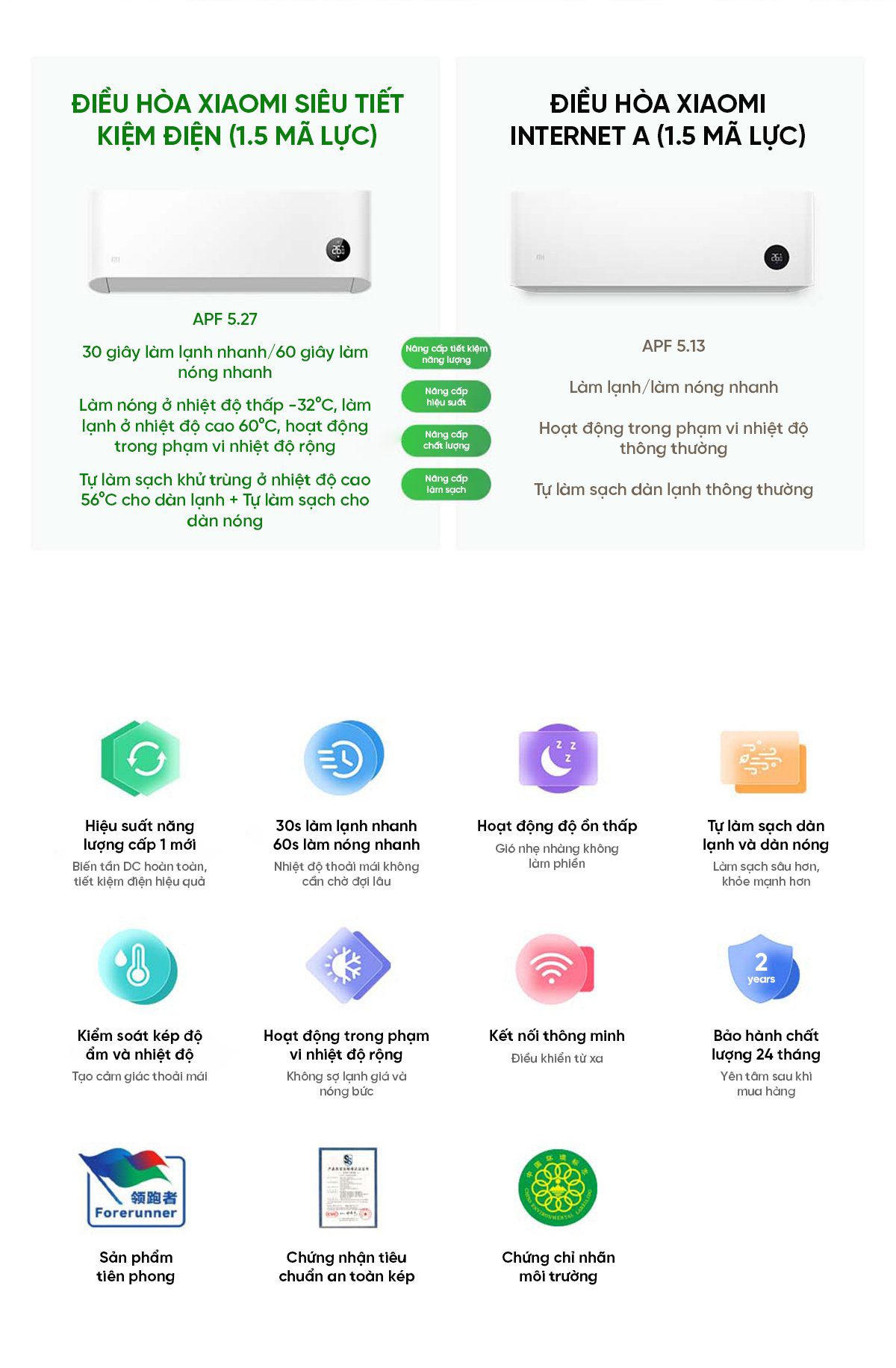 Điều hòa Xiaomi Mijia 12000BTU KFR-35GW/N1A1 1.5HP 2 chiều