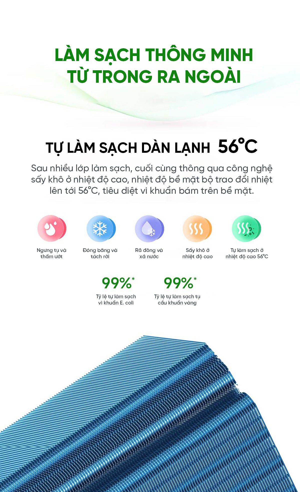 Điều hòa Xiaomi Mijia 12000BTU KFR-35GW/N1A1 1.5HP 2 chiều