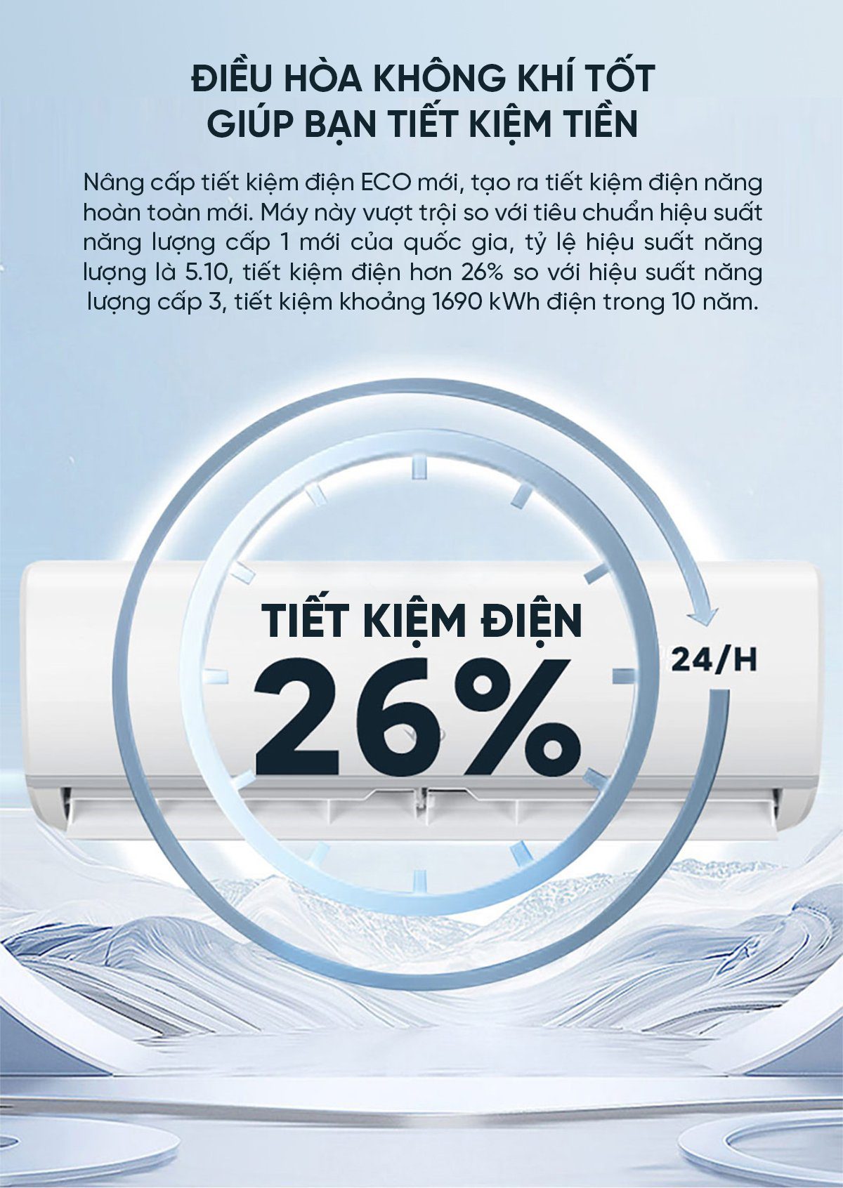 Điều hòa 2 chiều 12000BTU Xiaomi Vino 1.5HP tiết kiệm điện cấp 1 KFR-35GW/V31AA1-1
