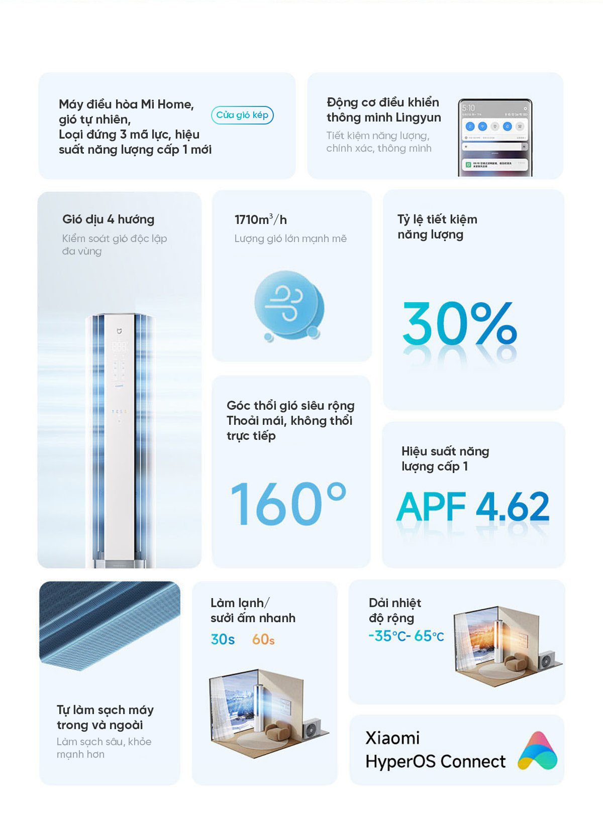 Điều hòa Cây Xiaomi Mijia 27000BTU 3HP 72LW - NA11 / M2A1