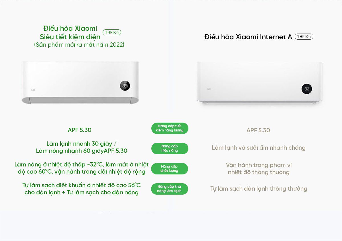 Điều hòa Xiaomi Mijia 9000BTU KFR-26GW/V1A1 1HP 2 chiều