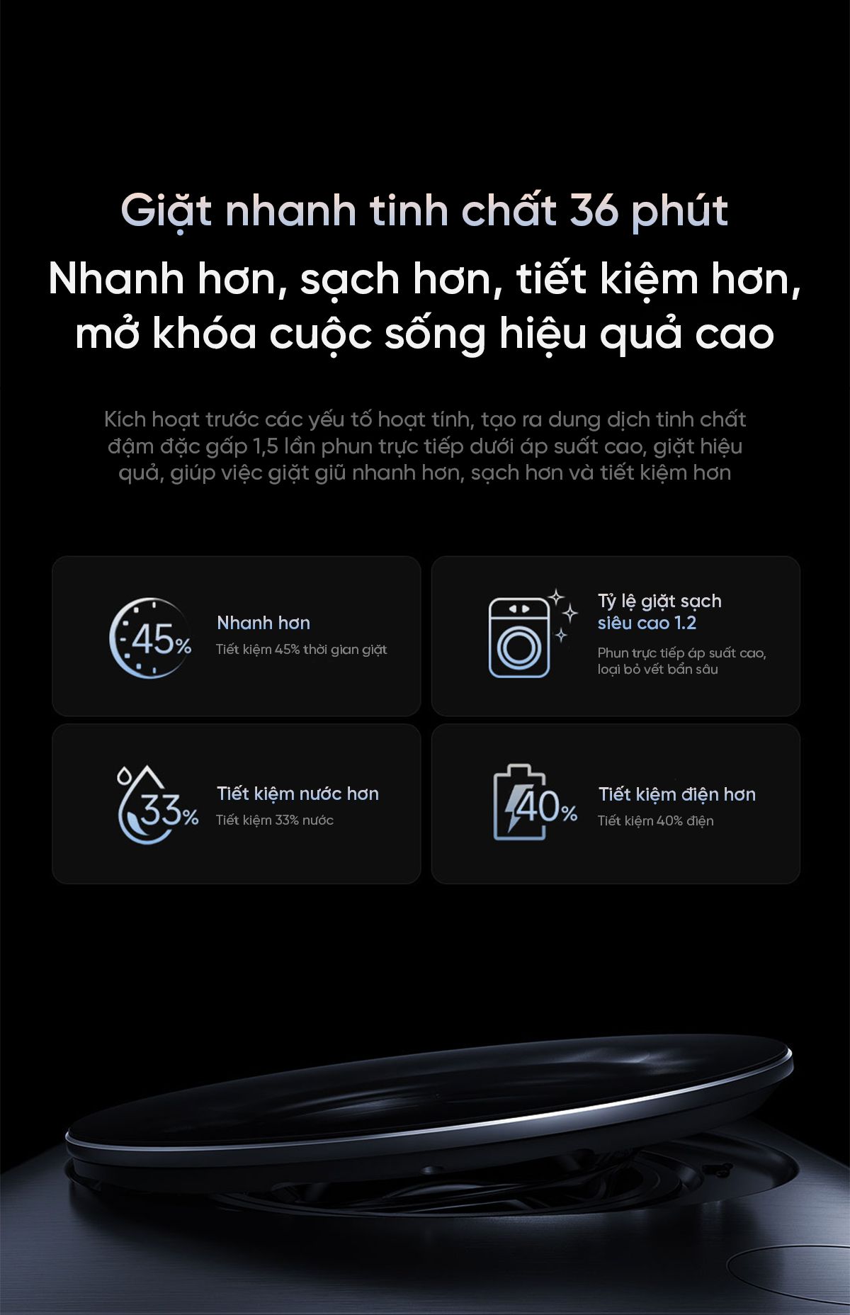 Combo máy giặt 10kg sấy 10kg Xiaomi Mijia Pro XQG100MJ109 - H100MJ105