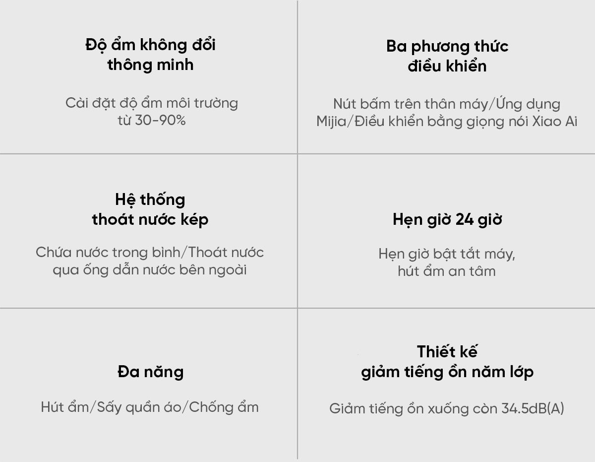Máy Hút Ẩm Thông Minh Xiaomi NWT 16L Có Bánh Xe Kèm Lưới Lọc Kháng Khuẩn