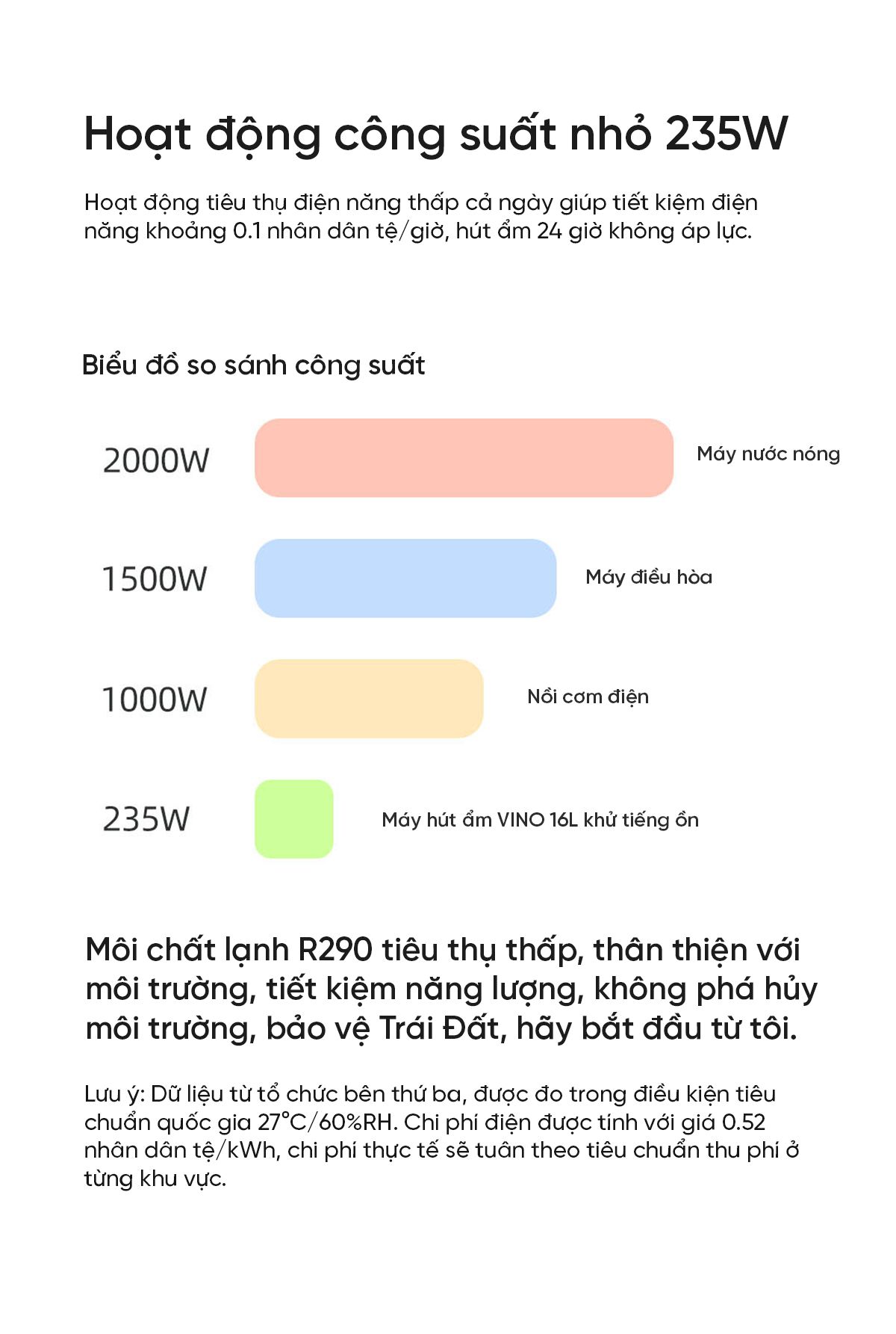 Máy Hút Ẩm Xiaomi VINO 16L Thông Minh
