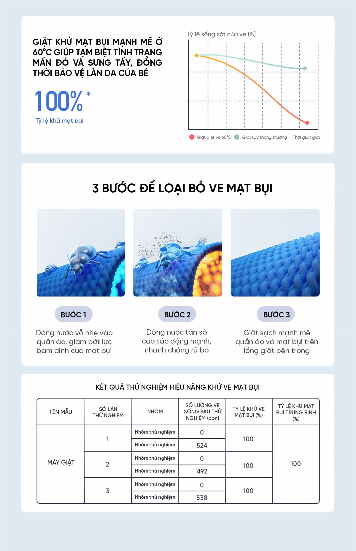 Máy giặt mini Xiaomi Thông Minh Pro 3kg