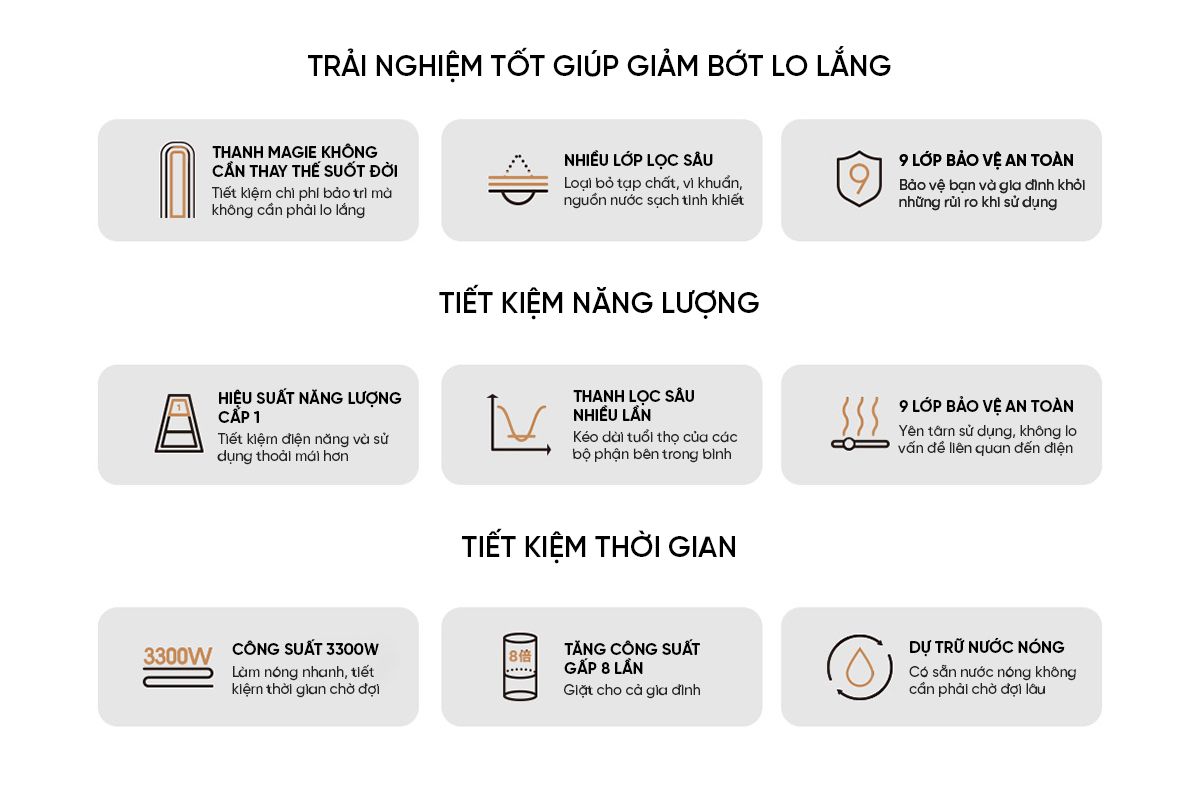 Bình Nóng Lạnh Thông Minh Xiaomi Mijia N1 60L