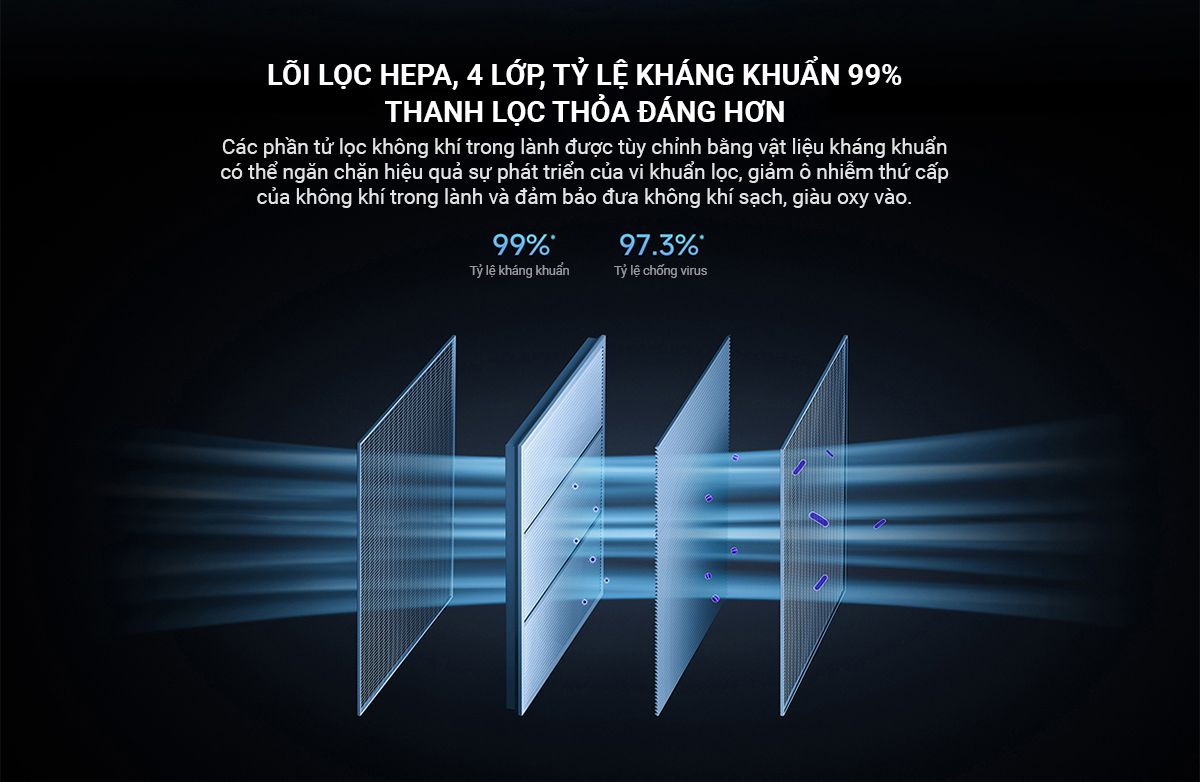 Điều hòa Xiaomi Mijia 12000BTU KFR-35GW/F5A1 Pro 1.5HP 2 chiều