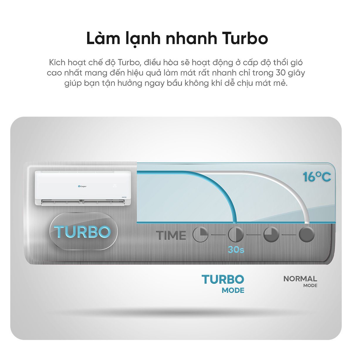 Điều hòa EcoCity Inverter 1 chiều 1HP (TC-09IS36)