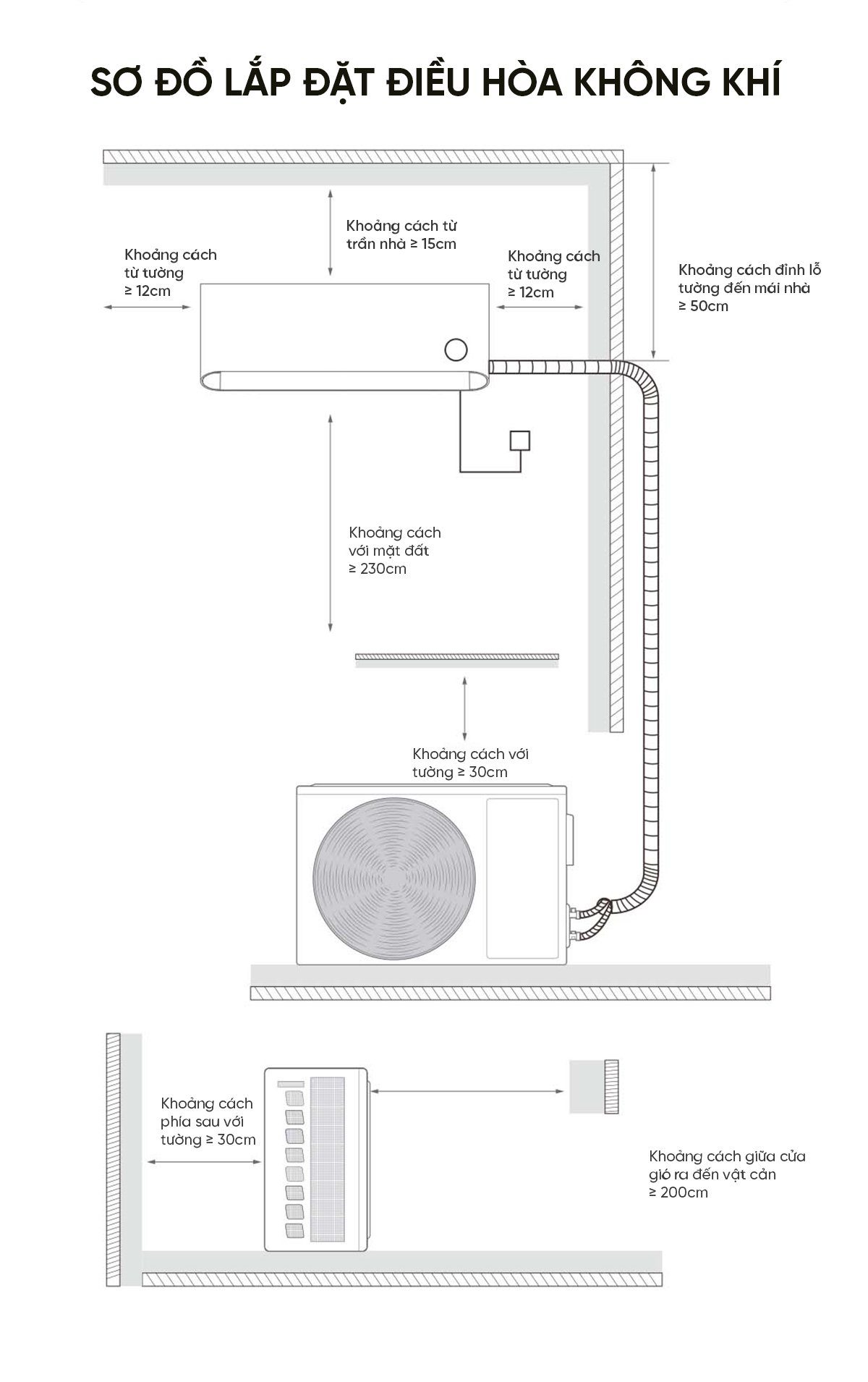 Điều hòa Xiaomi Mijia 12000BTU KFR-35GW/M2A1 1.5HP 2 chiều