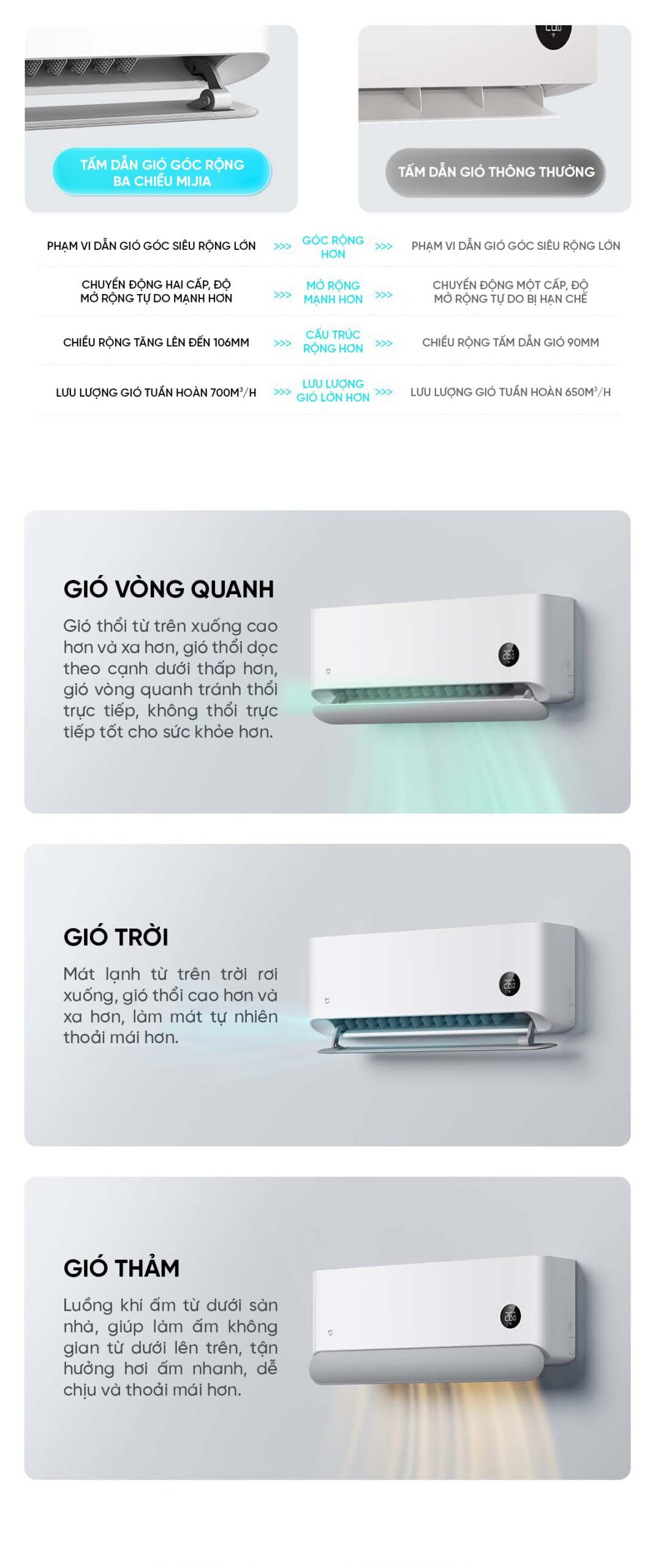Điều hòa Xiaomi Mijia 12000BTU KFR-35GW/M2A1 1.5HP 2 chiều