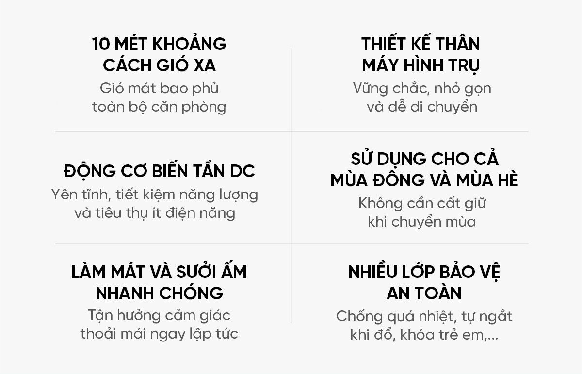 Quạt Tháp Xiaomi Mijia DC Inverter Không Cánh 2 Chiều BPLNS01DM