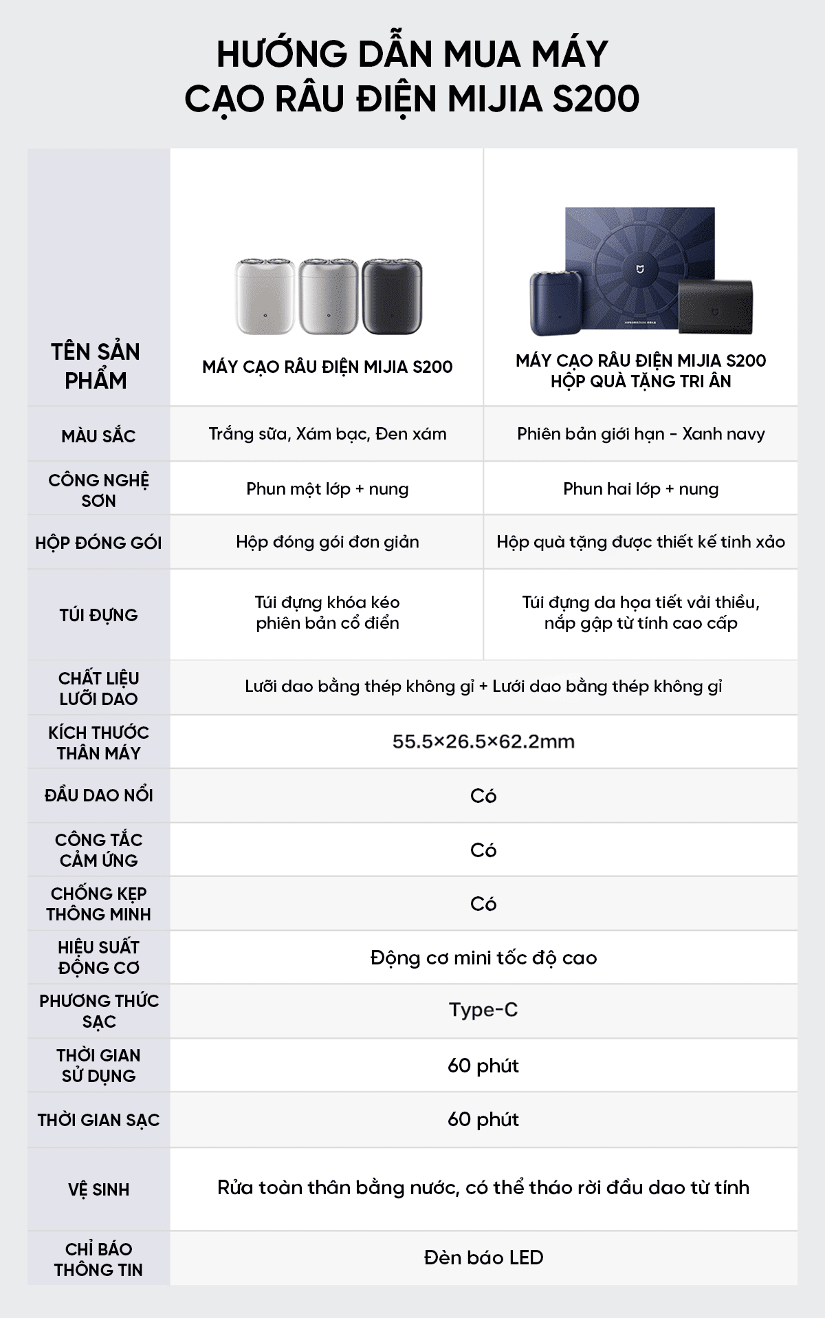 Máy cạo râu mini Xiaomi Mijia S200 Z010
