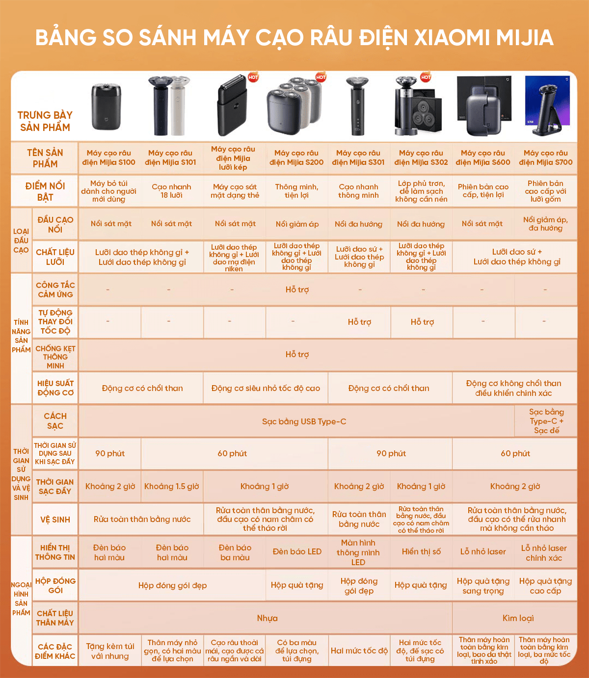Máy cạo râu Xiaomi mijia S301