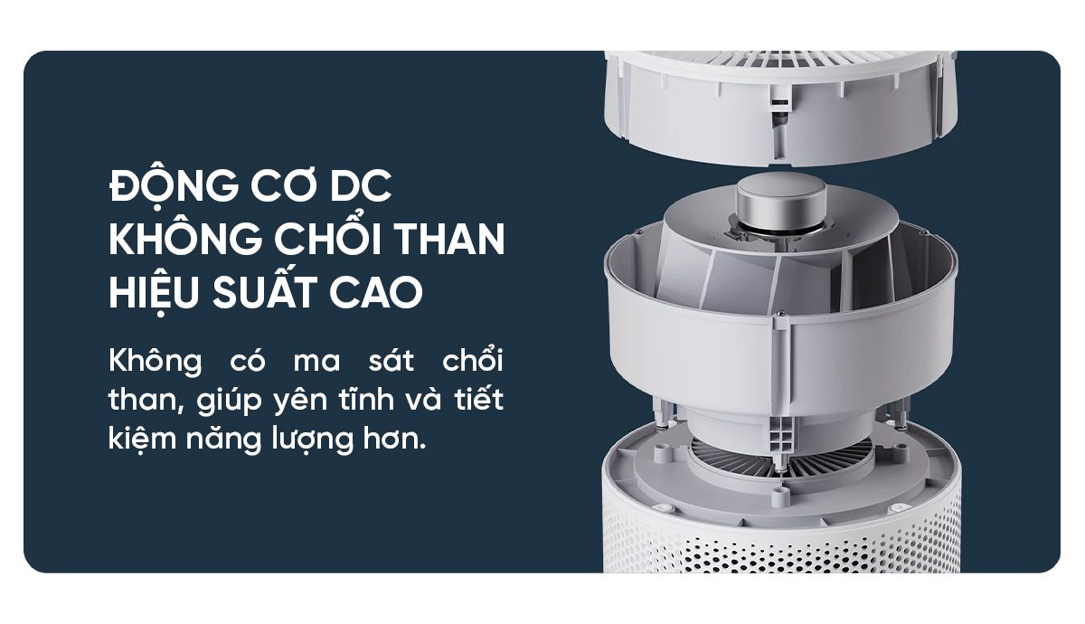 Máy Lọc Không Khí Thông Minh Purifier 4 Compact