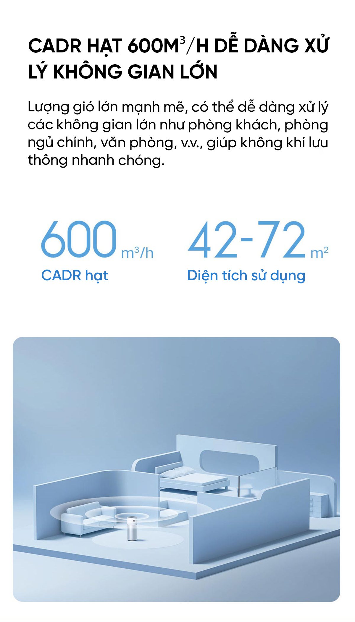 Xiaomi Elite máy lọc không khí diện tích 100 m²