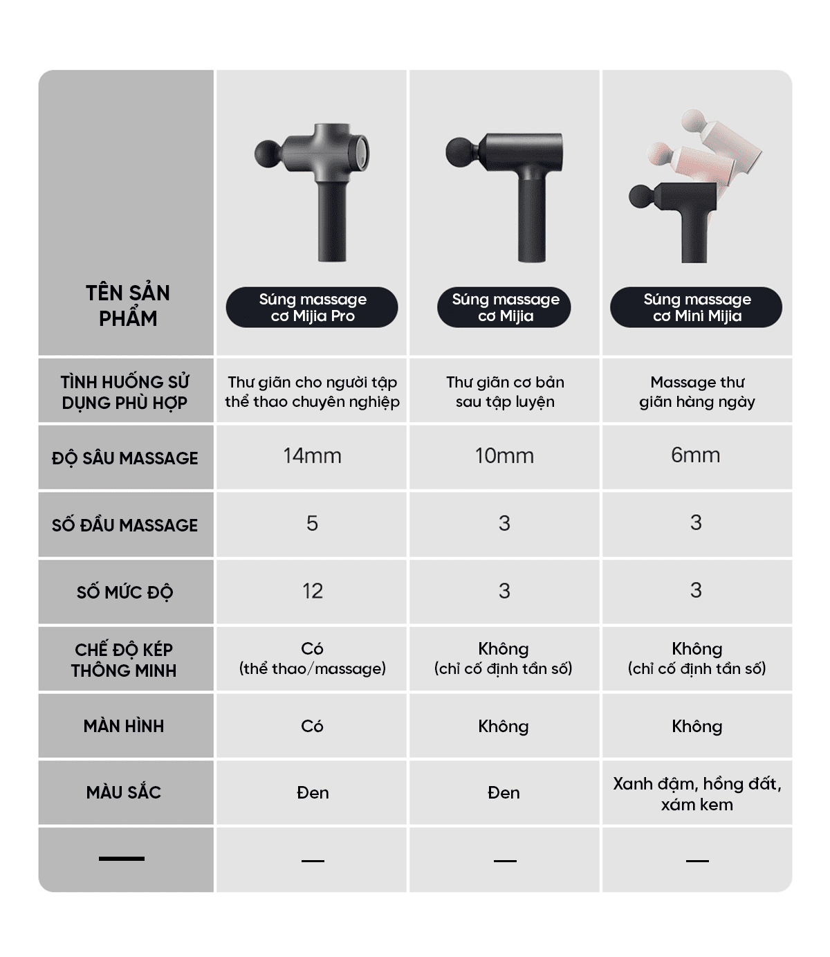 Súng massage cầm tay Xiaomi mijia pro MJJMQ02YM