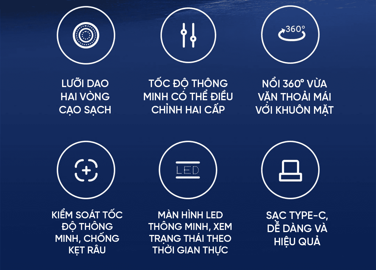 Máy cạo râu Xiaomi mijia S301