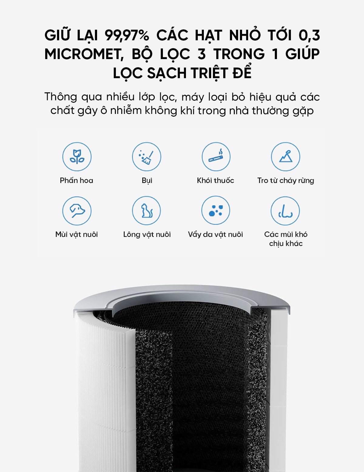 Máy Lọc Không Khí Thông Minh Purifier 4 Compact