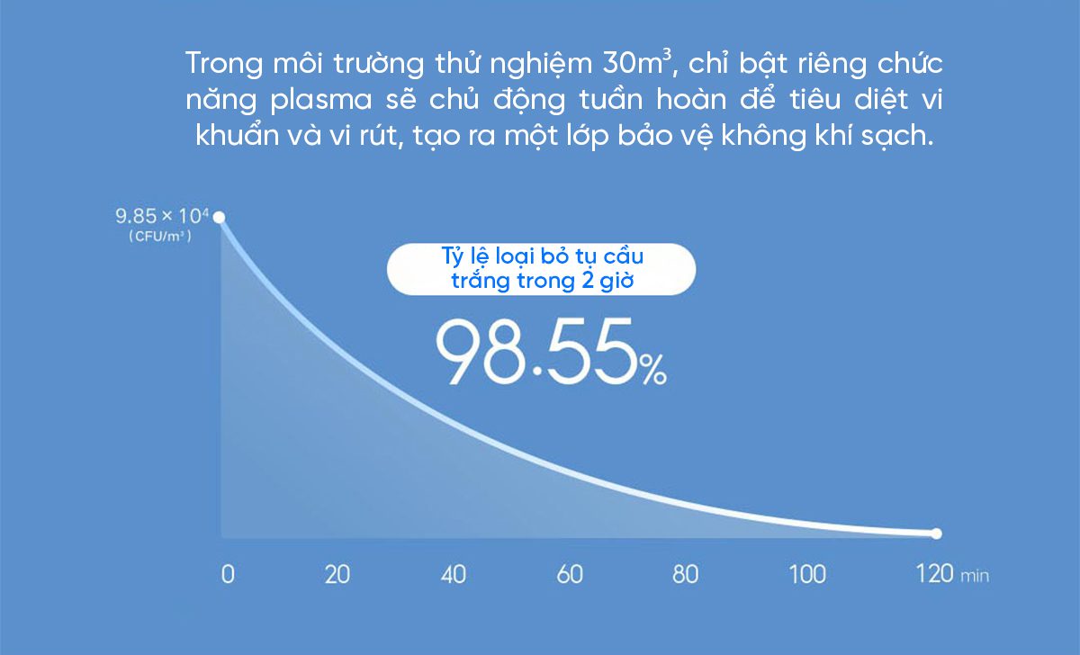 Xiaomi Elite máy lọc không khí diện tích 100 m²