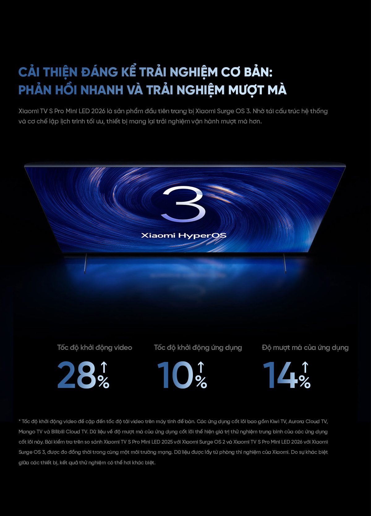 Tivi Xiaomi S Pro 2026 Mini LED 65Inch 4/64 330Hz 5200nits
