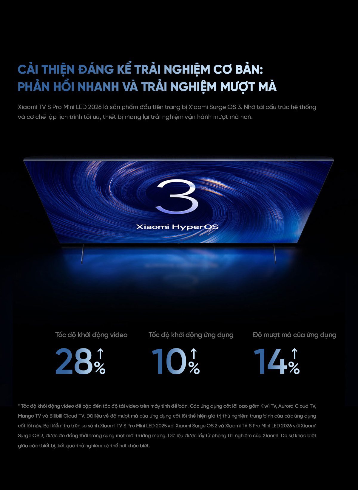 Tivi Xiaomi S Pro 2026 Mini LED 75Inch 4/64 330Hz 5200nits