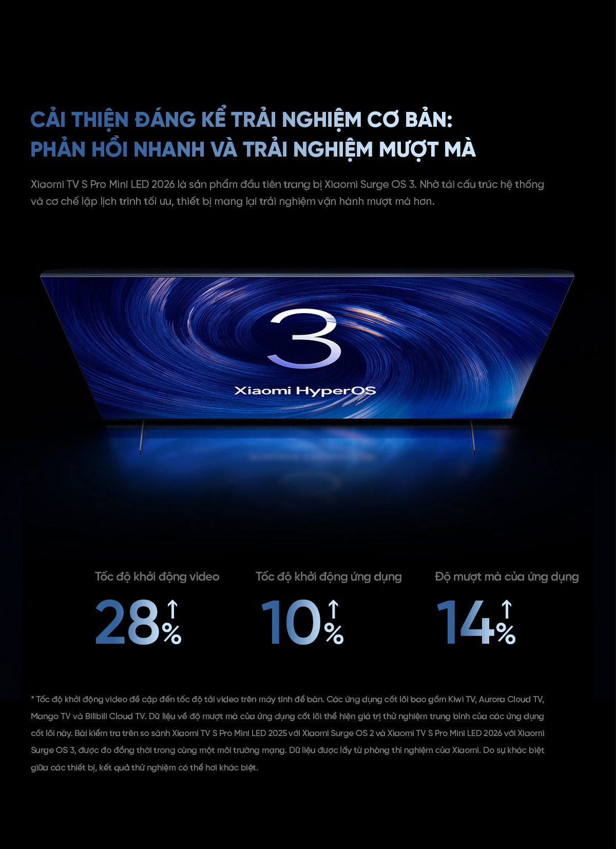 Tivi Xiaomi S Pro 2026 Mini LED 98Inch 4/64 330Hz 5700nits