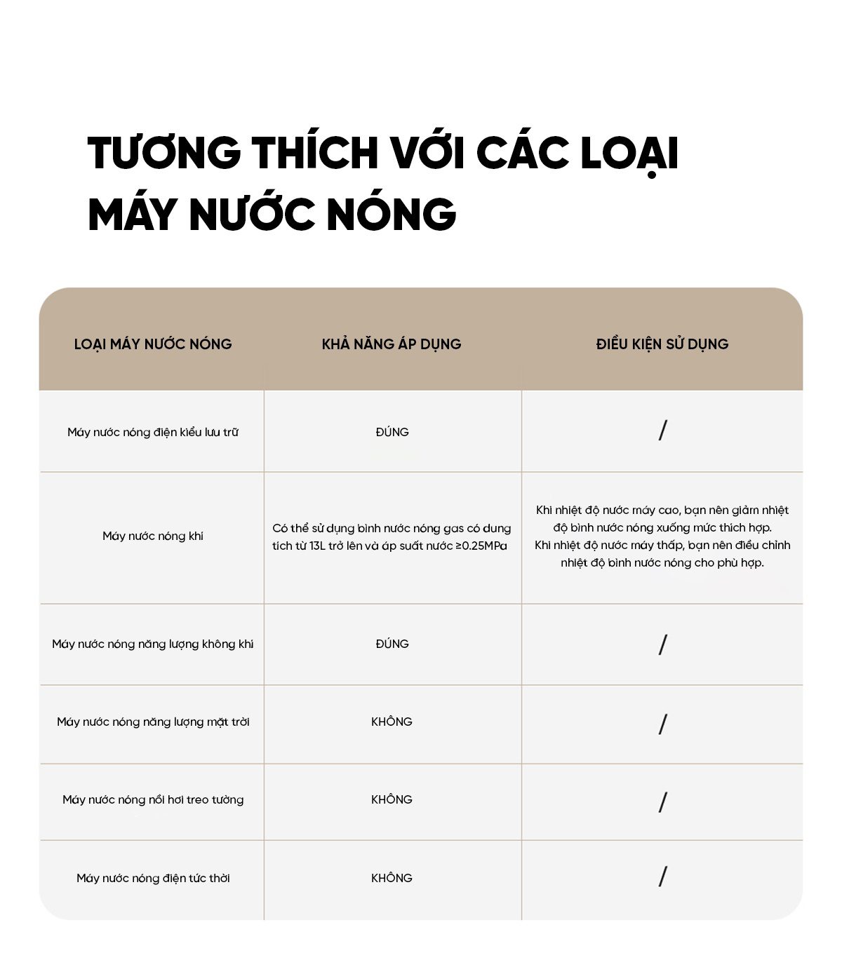 Bộ vòi hoa sen điều chỉnh nhiệt độ Xiaomi Mijia S1 Pro