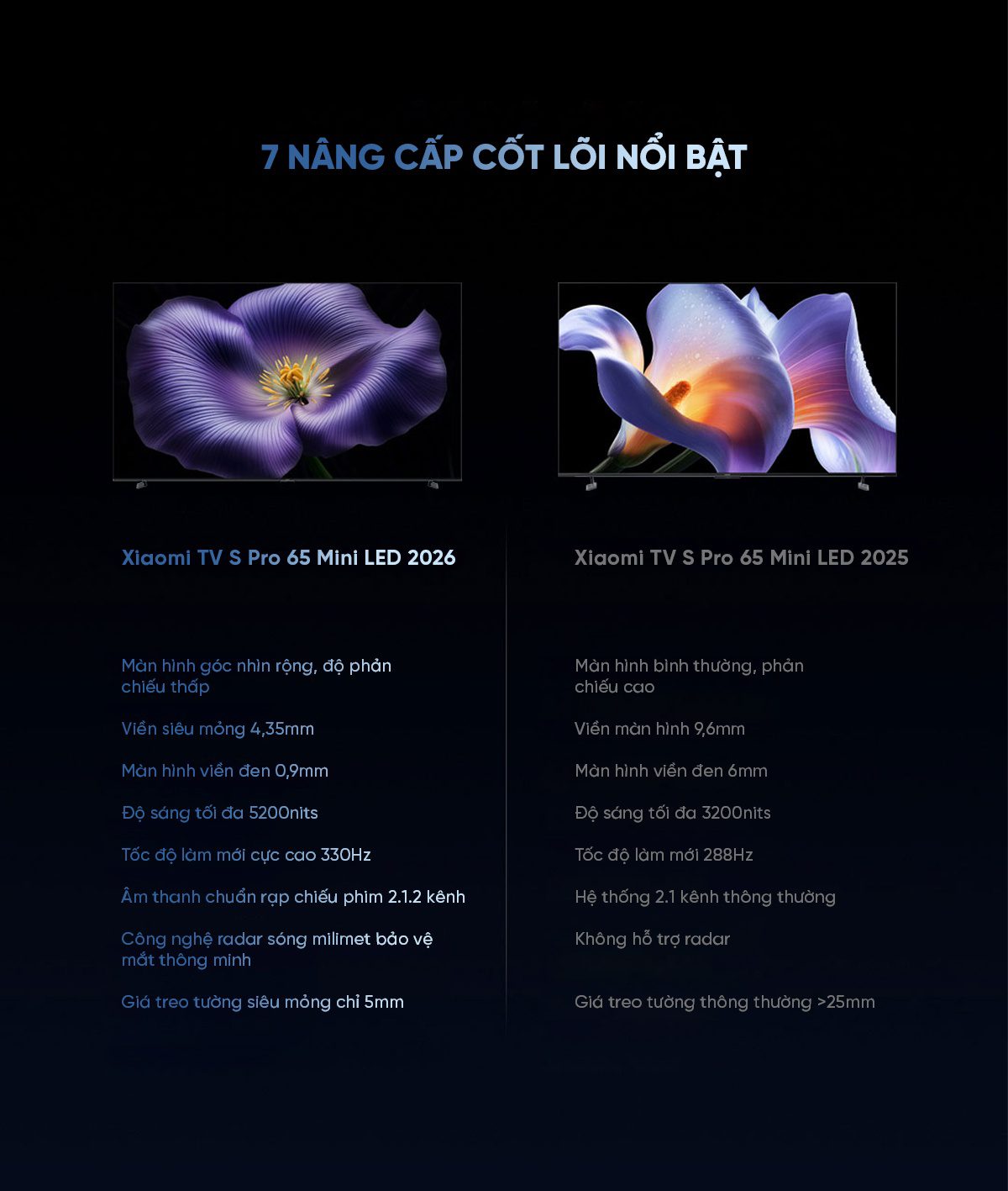 Tivi Xiaomi S Pro 2026 Mini LED 65Inch 4/64 330Hz 5200nits