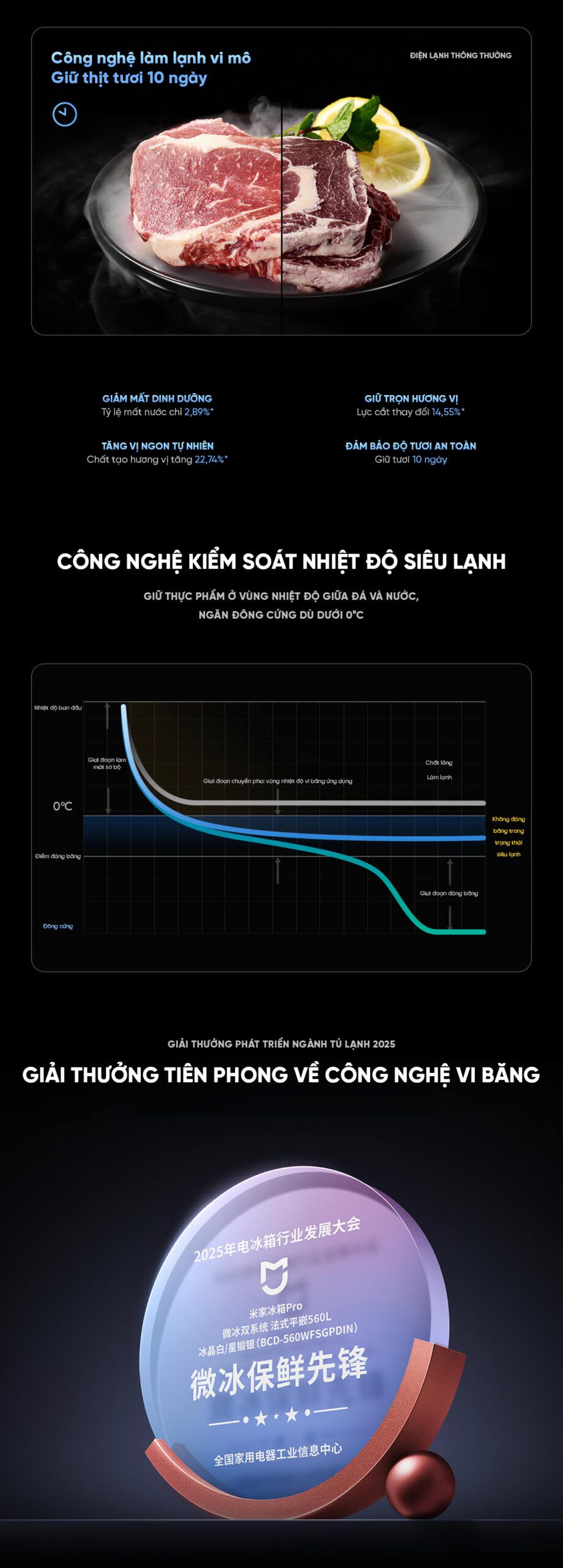 Tủ Lạnh Xiaomi Mija 560L Kiểu Pháp 2026 , Làm Lạnh Kép , Làm Đá Tự Động