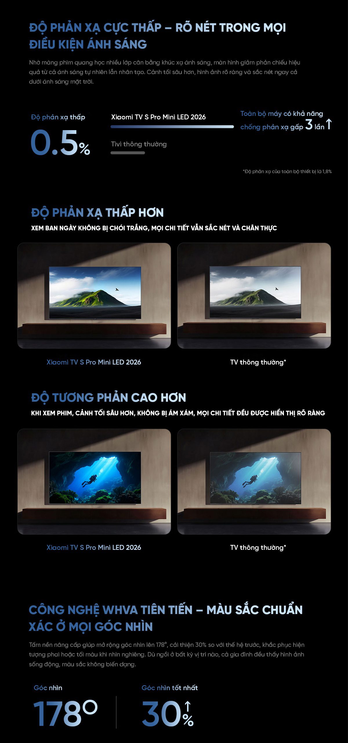 Tivi Xiaomi S Pro 2026 Mini LED 65Inch 4/64 330Hz 5200nits