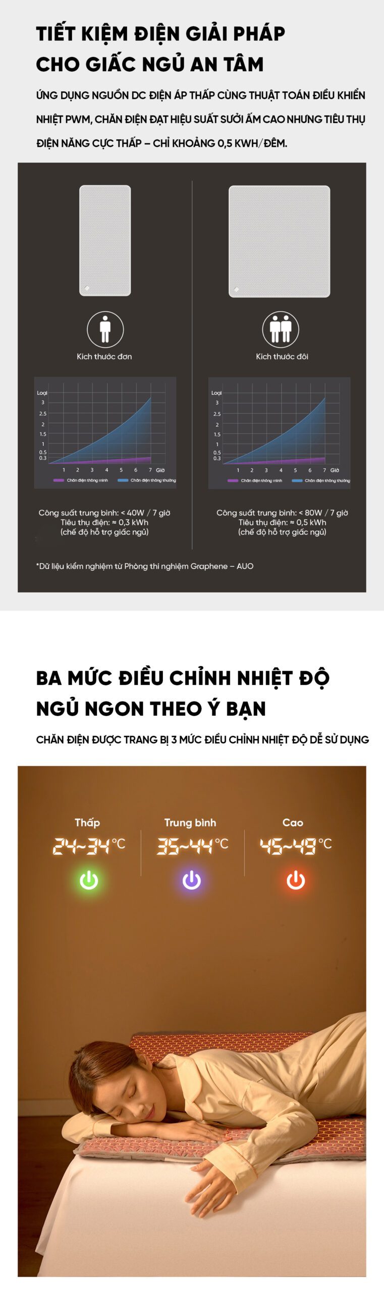 Chăn điện Xiaomi Cool Easy Graphene - Mềm mại, An toàn tuyệt đối