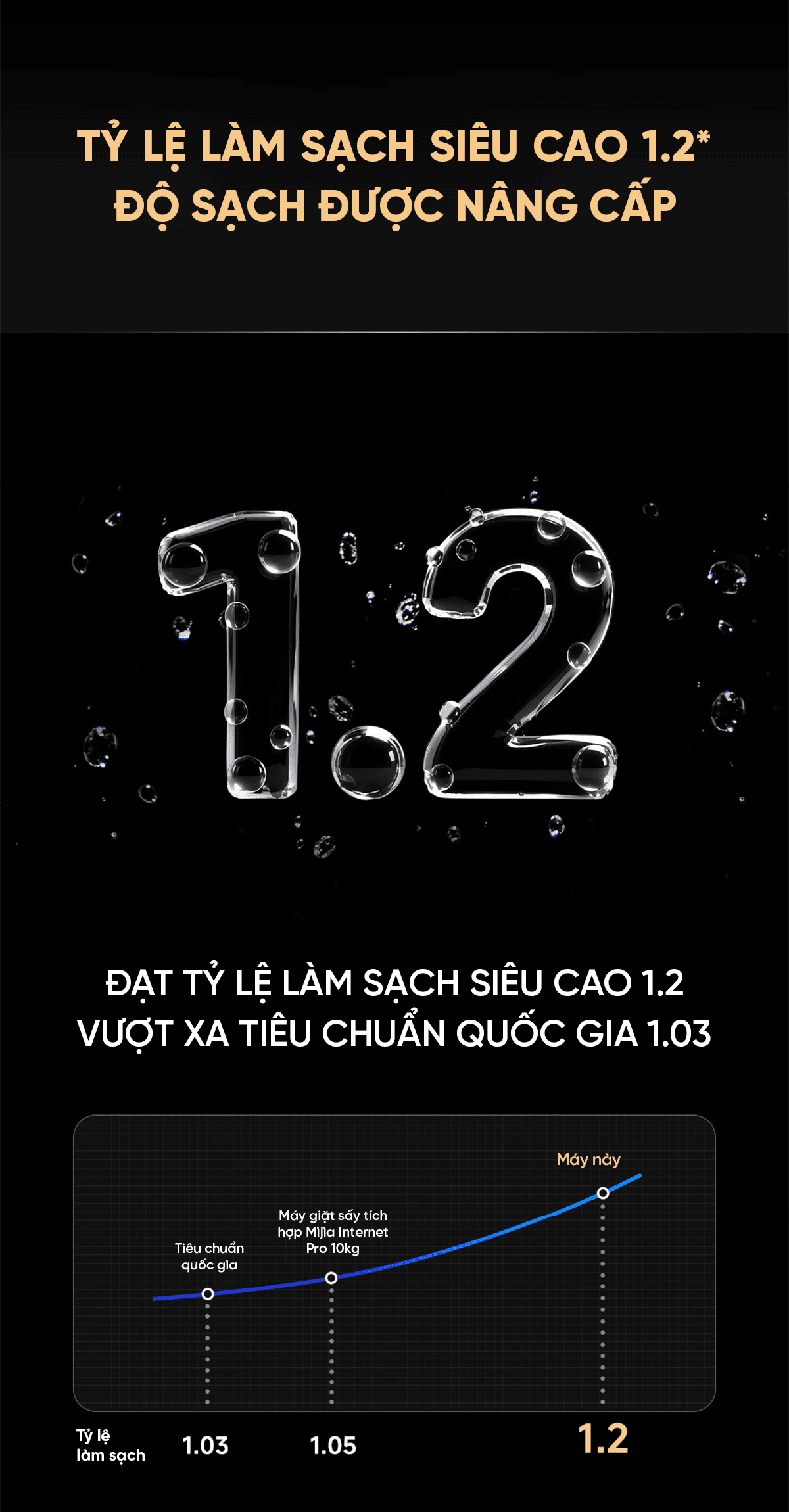 Máy Giặt Xiaomi Mija 2026 MJ101 Giặt 12kg Sấy 9kg 26 Chế Độ Giặt
