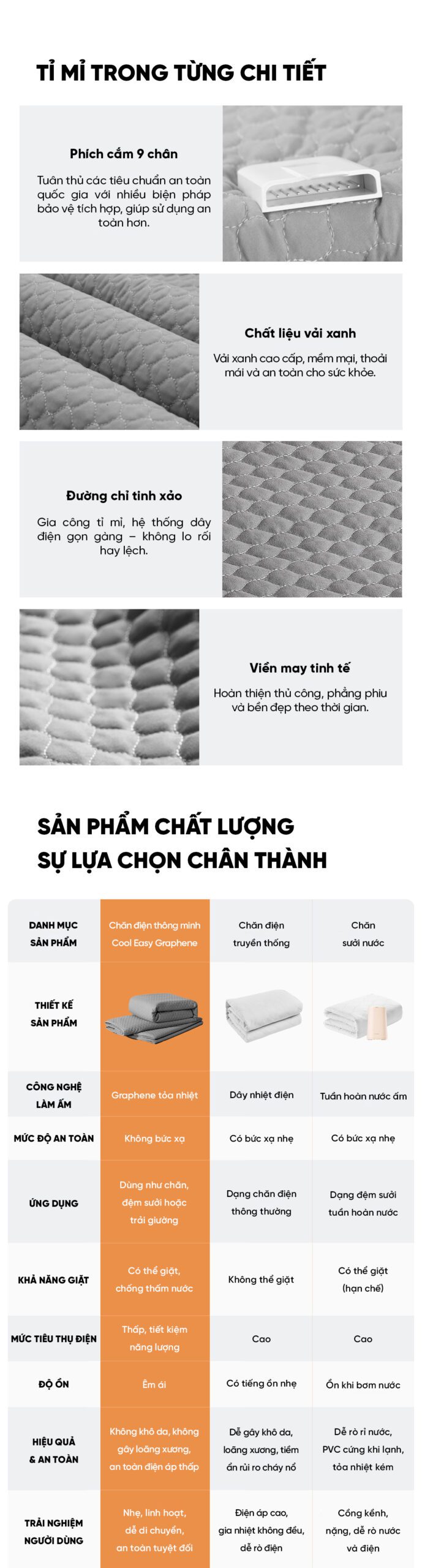 Chăn điện Xiaomi Cool Easy Graphene - Mềm mại, An toàn tuyệt đối