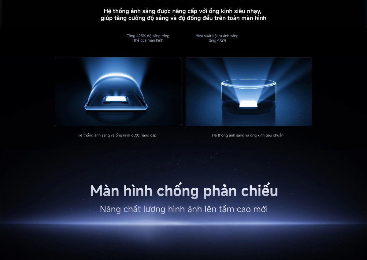 Tivi Xiaomi S Pro Mini LED 55 inch 2026 – Bản Quốc Tế – 4K/144Hz – 3GB/32GB