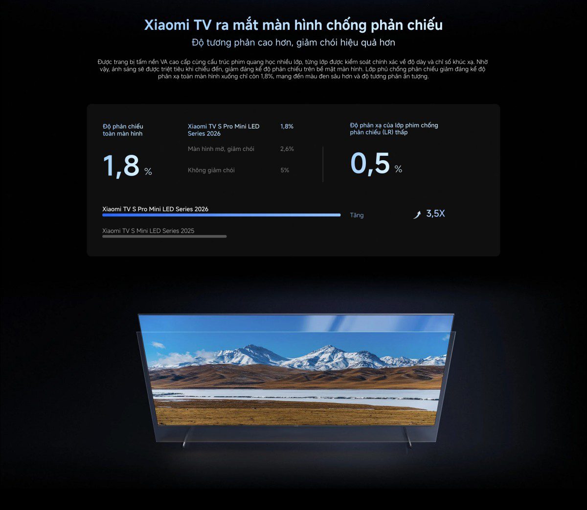 Tivi Xiaomi S Pro Mini LED 55 inch 2026 – Bản Quốc Tế – 4K/144Hz – 3GB/32GB