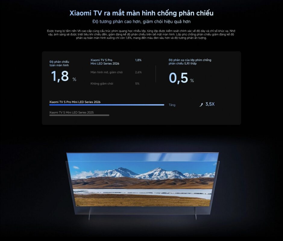 Tivi Xiaomi S Pro Mini LED 65inch 2026 – Bản Quốc Tế – 4K/144Hz – 3GB/32GB