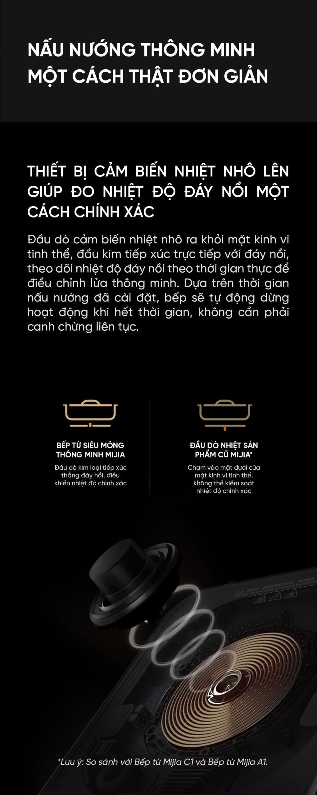 Bếp điện từ siêu mỏng thông minh Xiaomi Mijia MCL01M, MCL04M | Giá ưu đãi