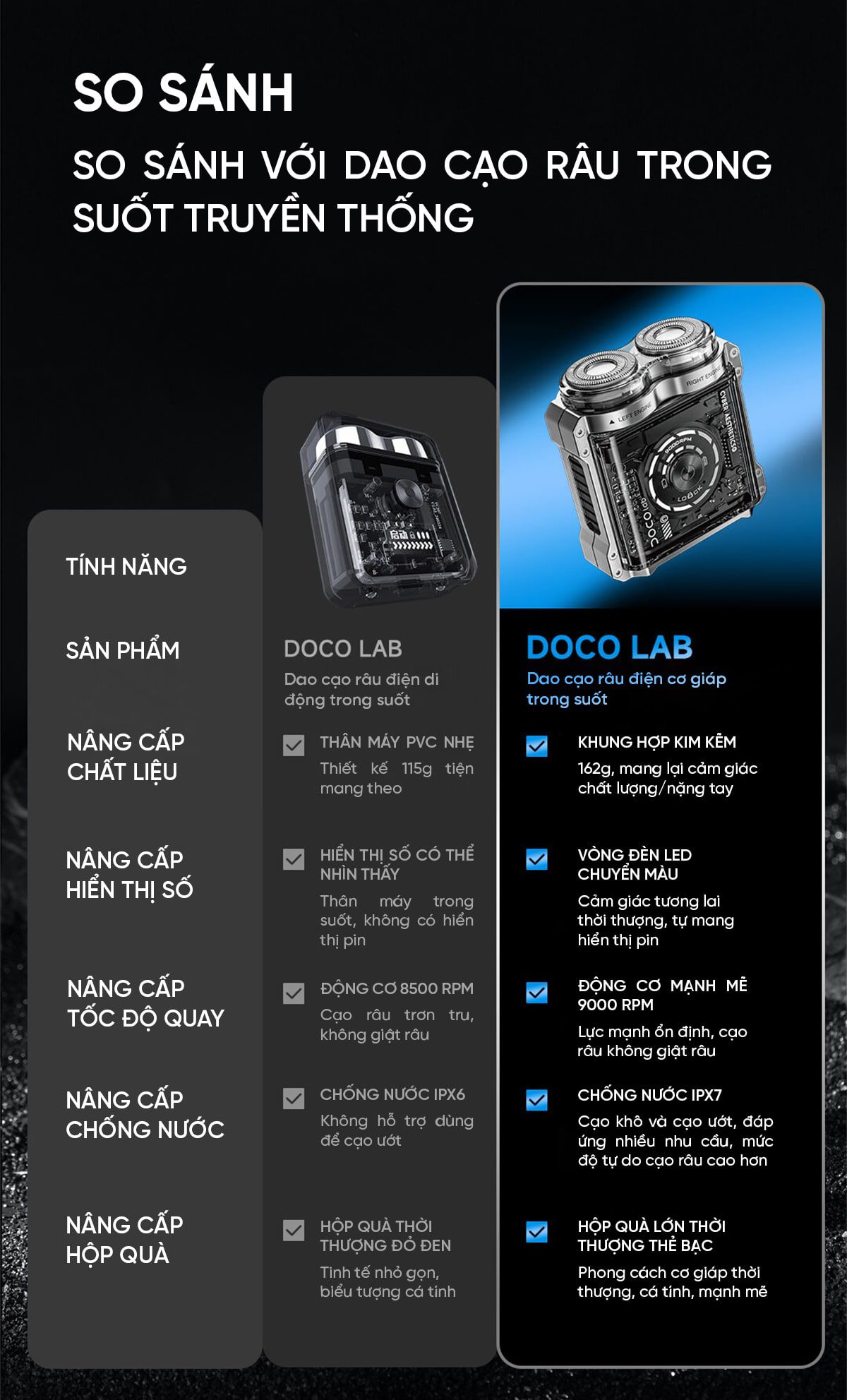 Máy cạo râu doco TS001100