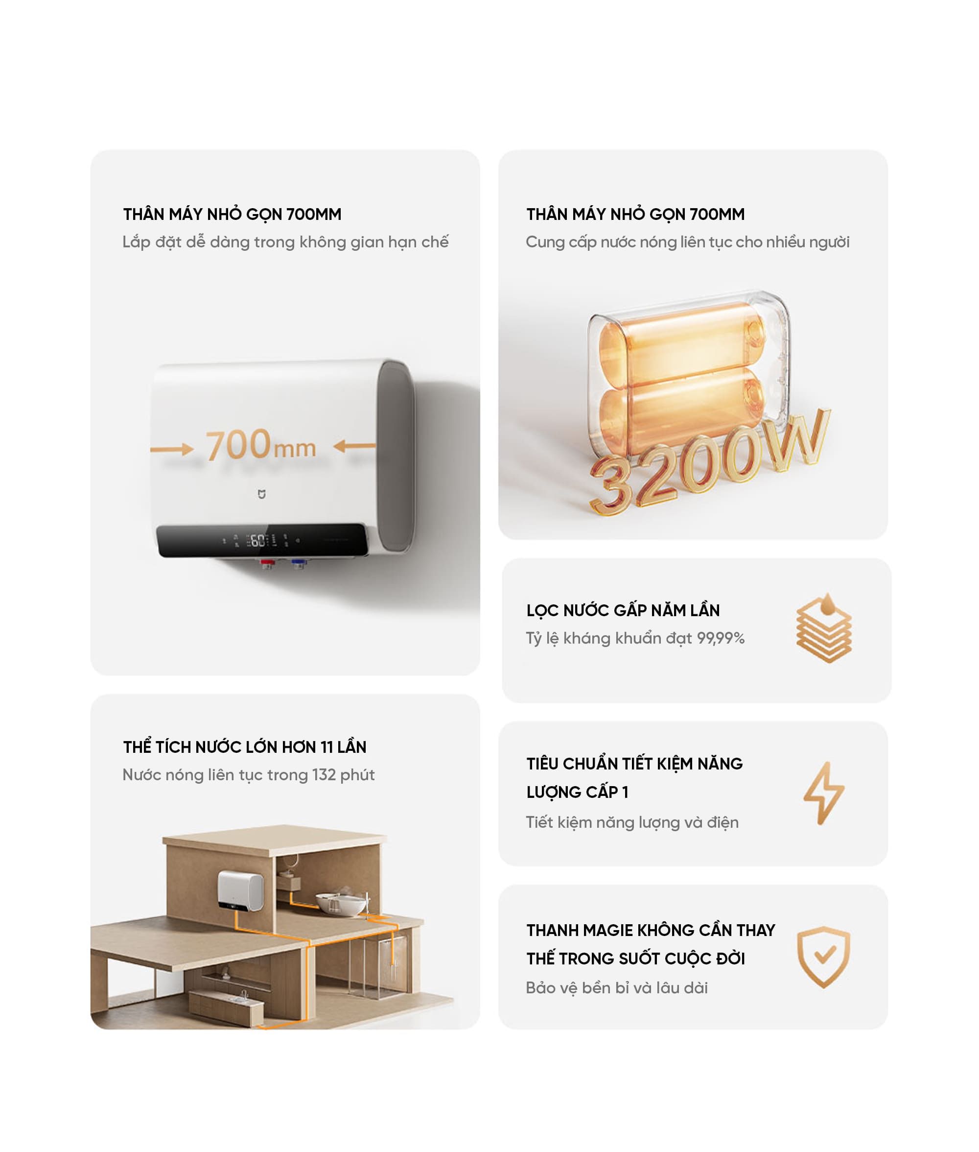 Bình Nóng Lạnh Thông Minh Xiaomi Mija Gen 2 60L Bình Chứa Kép