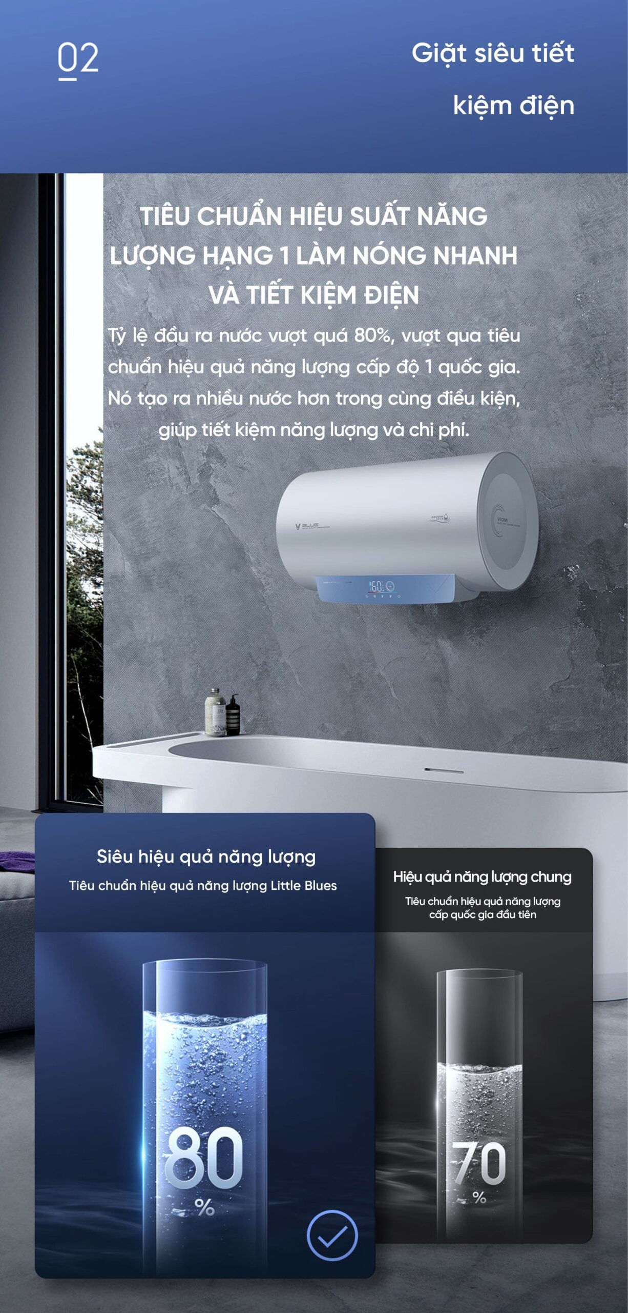 Bình Nóng Lạnh Thông Minh Xiaomi Viomi 50L Tiết Kiệm Điện Cấp 1
