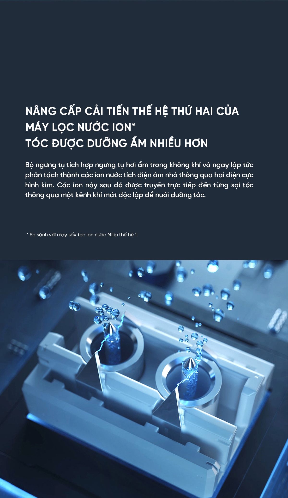 Máy sấy tóc ion nước Mijia H500 | Giá ưu đãi
