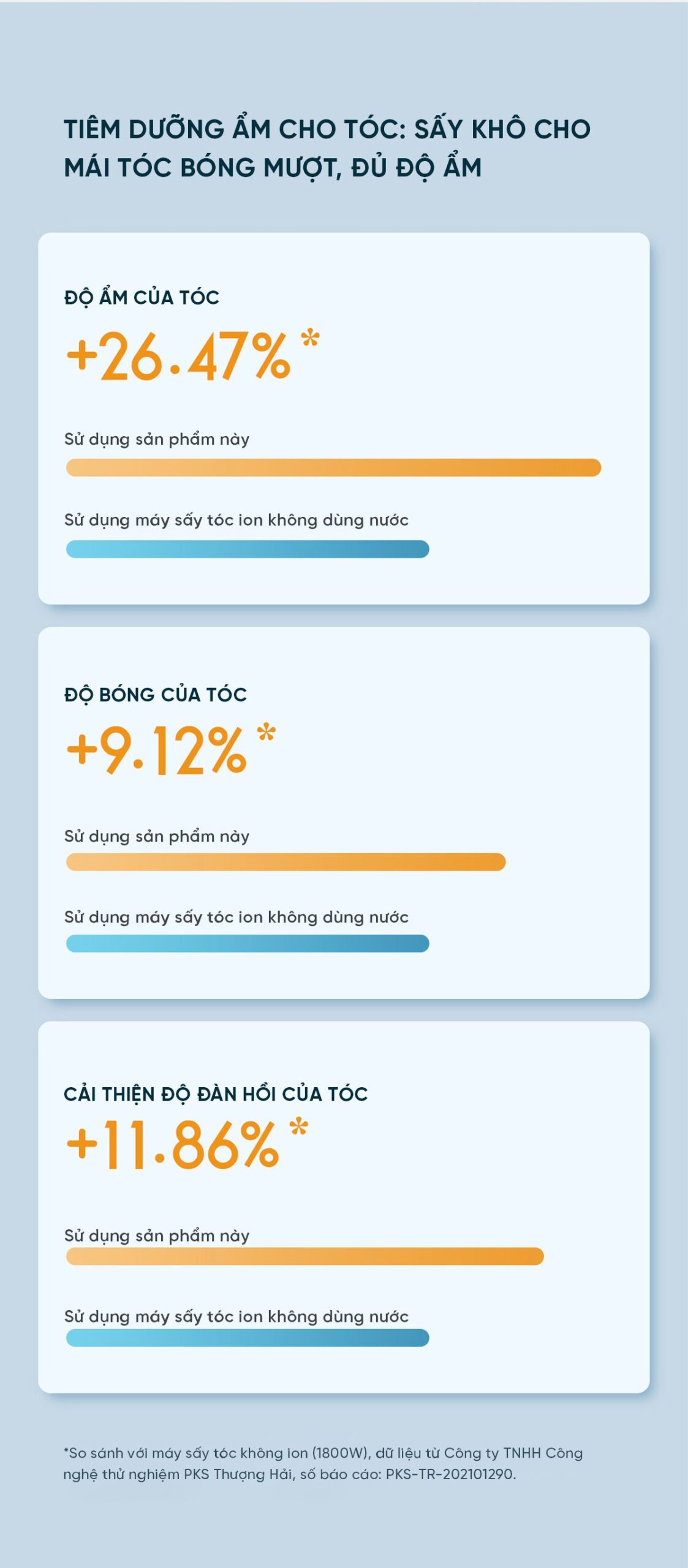 Máy sấy tóc ion nước Mijia H500 | Giá ưu đãi